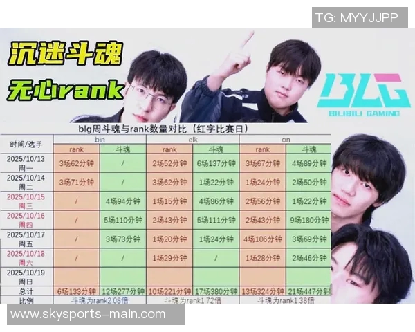 英雄联盟最新速度排行榜揭晓BLG战队荣登第五位引发热议